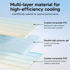 Pet Cooling Gel Mat