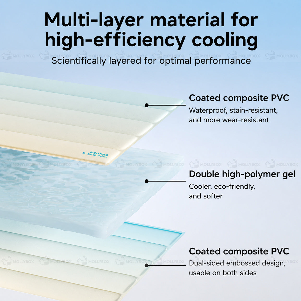 Pet Cooling Gel Mat