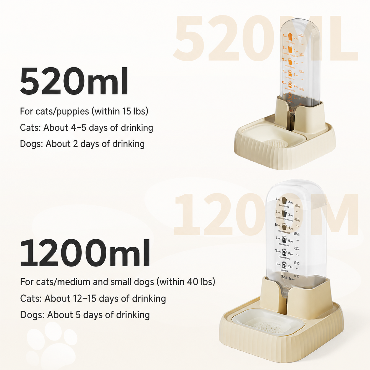 Cordless Cat Drinking Fountain