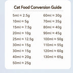 Precision Pet Food Scoop