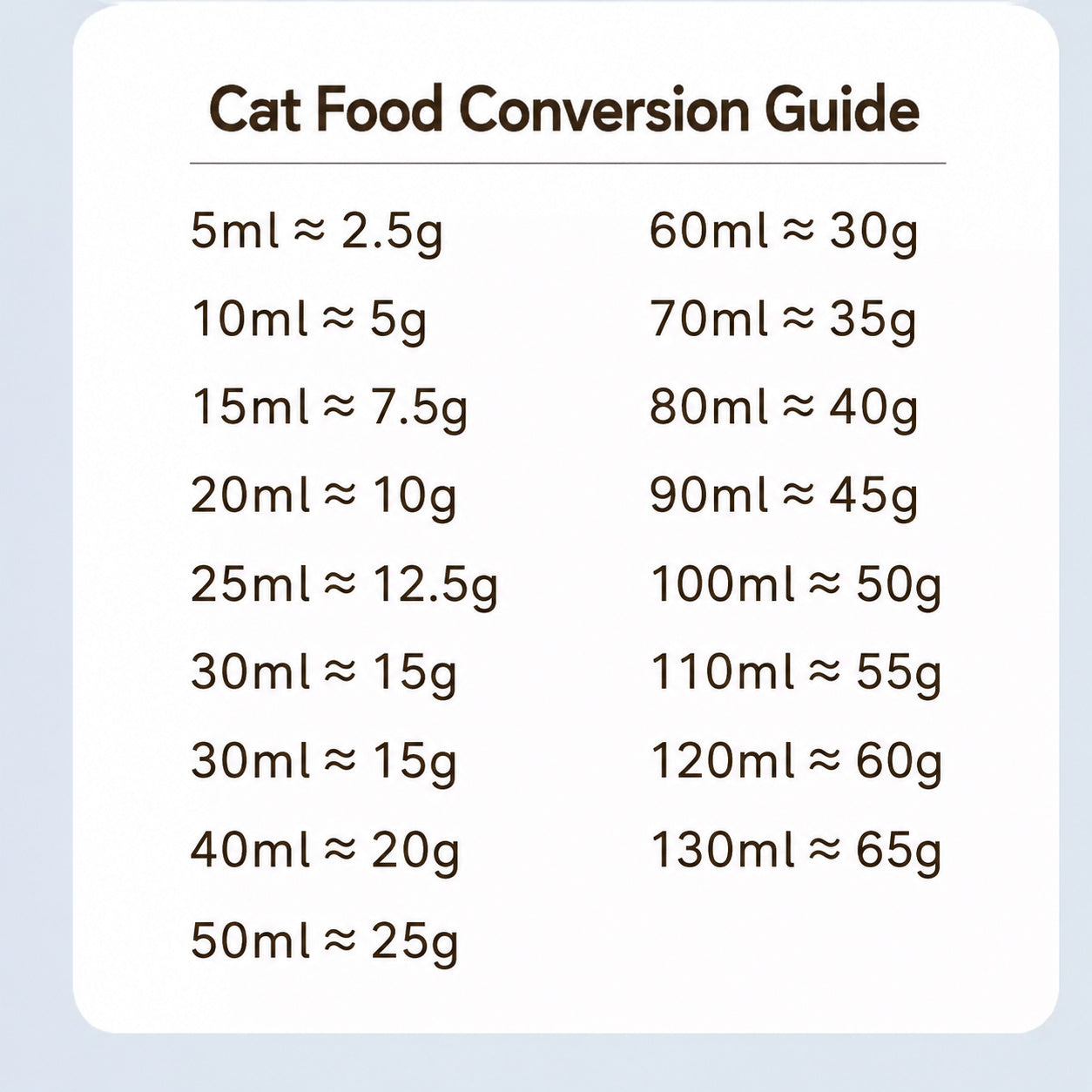 Precision Pet Food Scoop