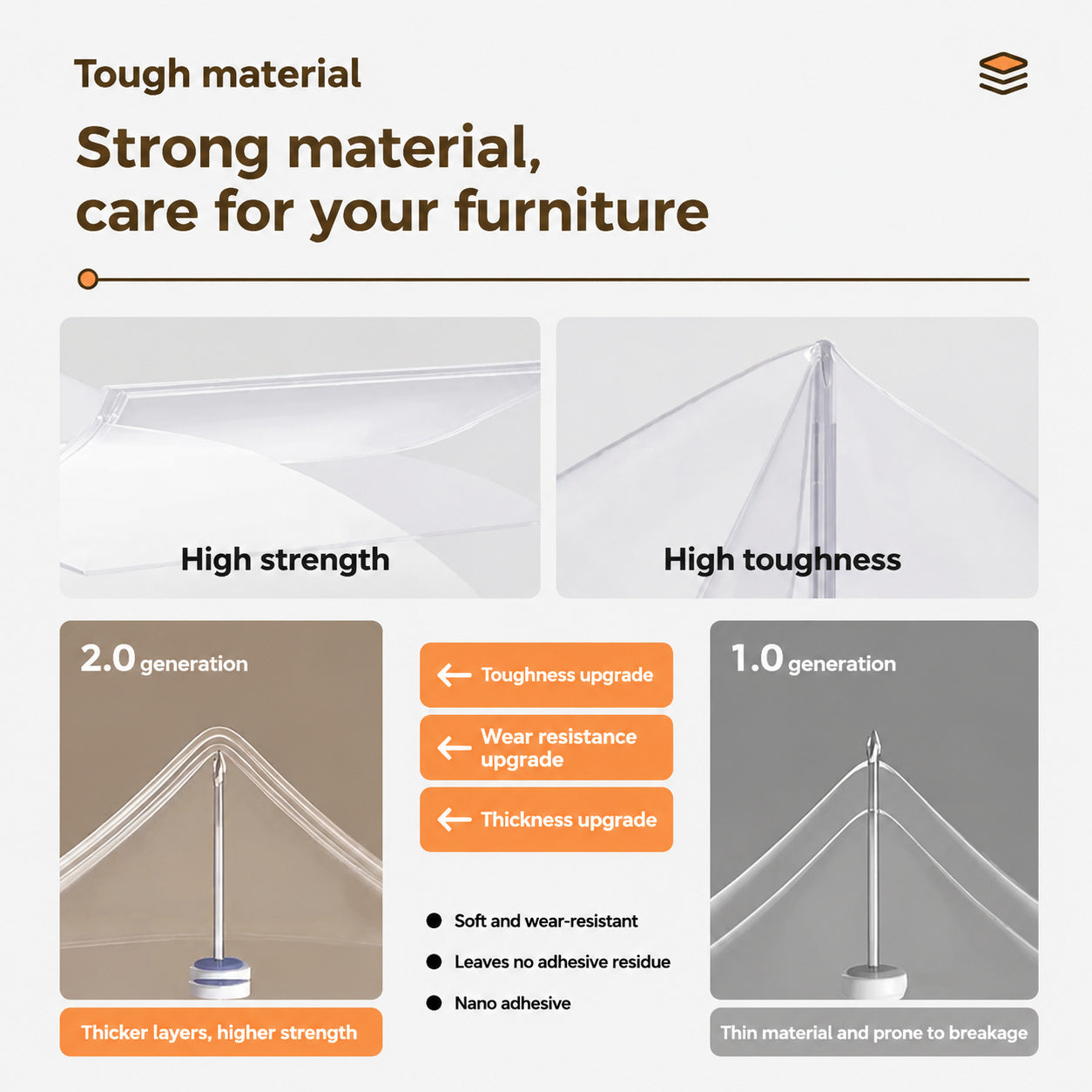 Extra-thick Scratch Guard Sheet