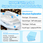 Ultra-absorbent Leakproof Pee Pads
