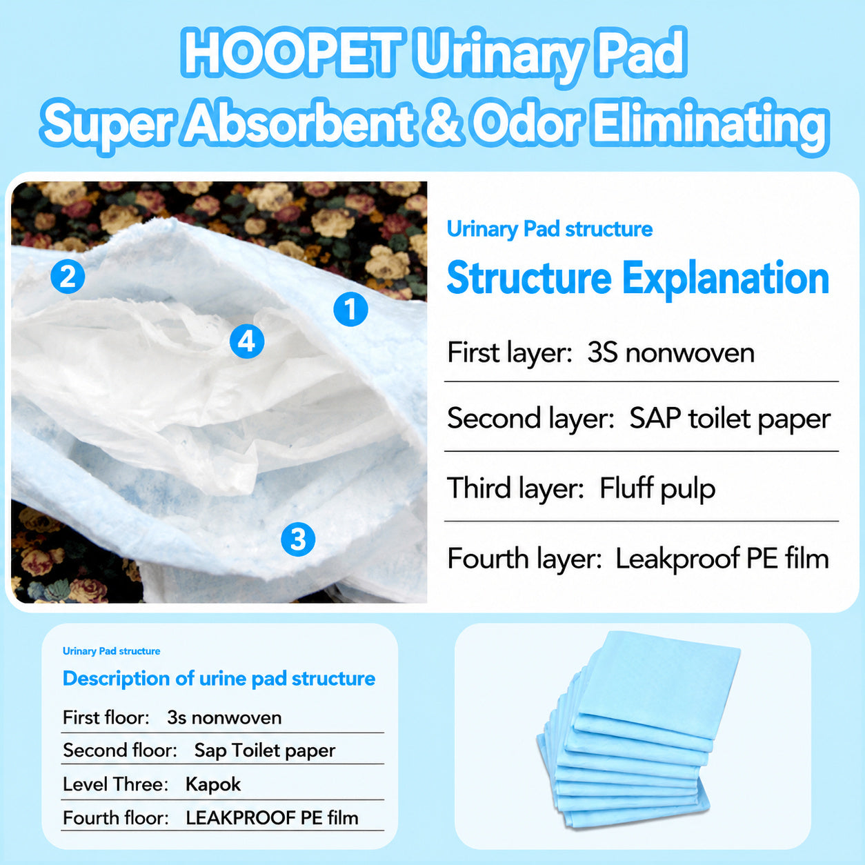 Ultra-absorbent Leakproof Pee Pads