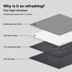 Reusable Waterproof Pet Pad